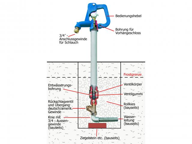 Frostsicherer Hydrant WH1-3